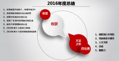 YH533388银河科技圆满举行2016年度总结暨2017年度规划大会